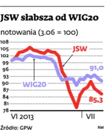 Załoga JSW murem za swoją firmą