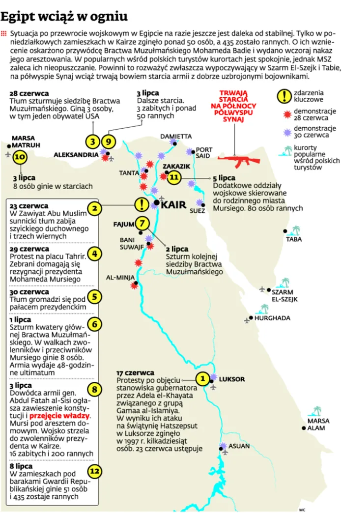 Egipt: Kraj faraonów wciąż w ogniu