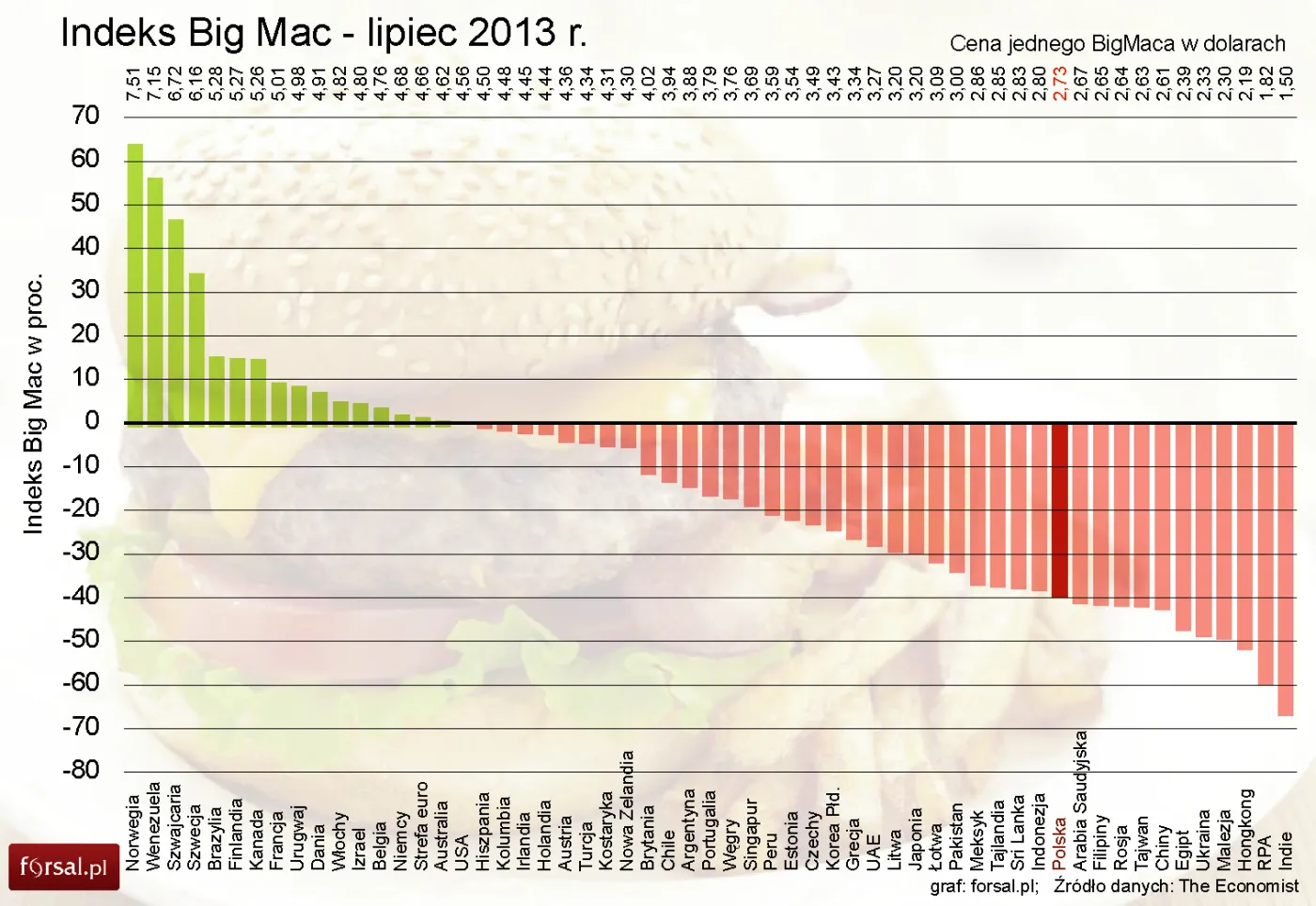 1407735-indeks-big-mac-lipiec-2013.jpg