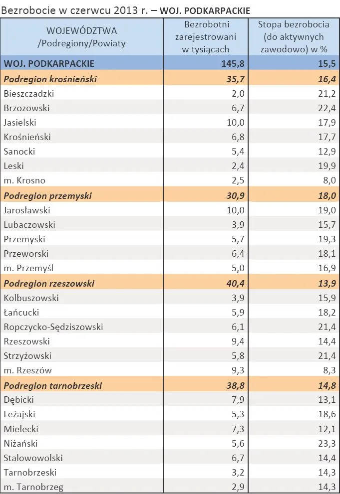 1416817-bezrobocie-w-czerwcu-2013-r.jpg