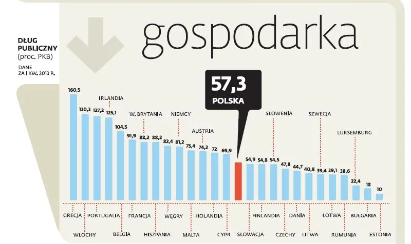 1420998-dlug-publiczny-w-krajach-ue.jpg