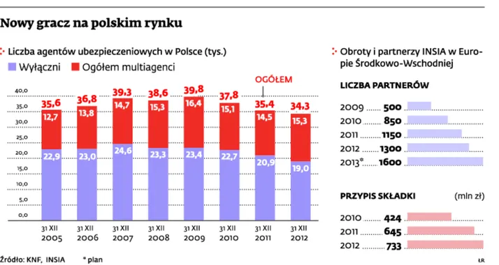 Czeski broker ma ofertę dla polskich agentów