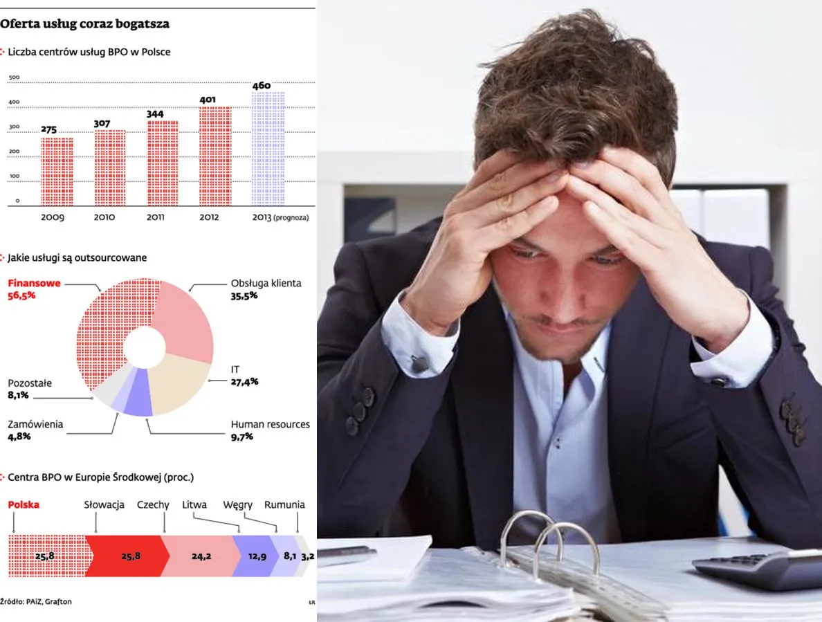 Outsourcing może być tańszy. Są na to sprawdzone sposoby