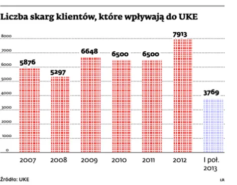 Pomiar prędkości internetu: UKE wciąż nie dostarczyło systemu