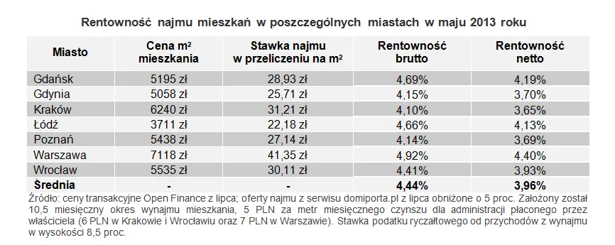 1452101-rentownosc-najmu-mieszkan-w.png