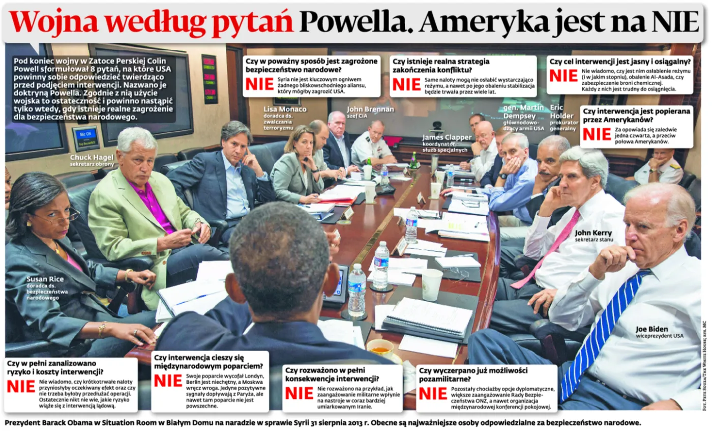 Dlaczego interwencja w Syrii to geopolityczny starzał w kolano USA