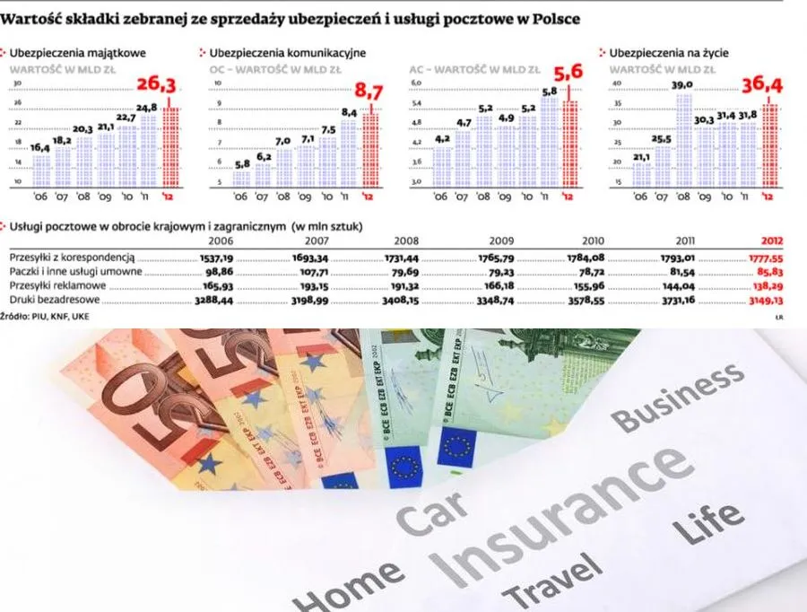 Poczta Polska będzie sprzedawać polisy na życie
