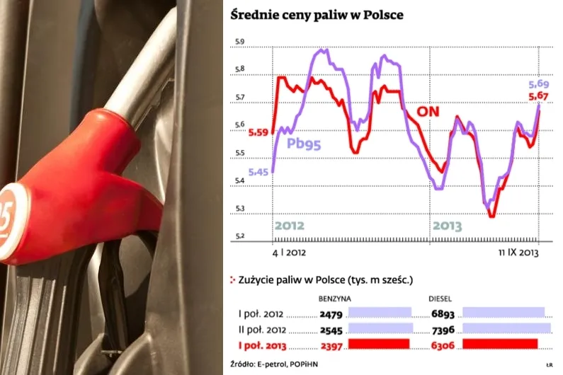 1483873-srednie-ceny-paliw-w-polsce.jpg