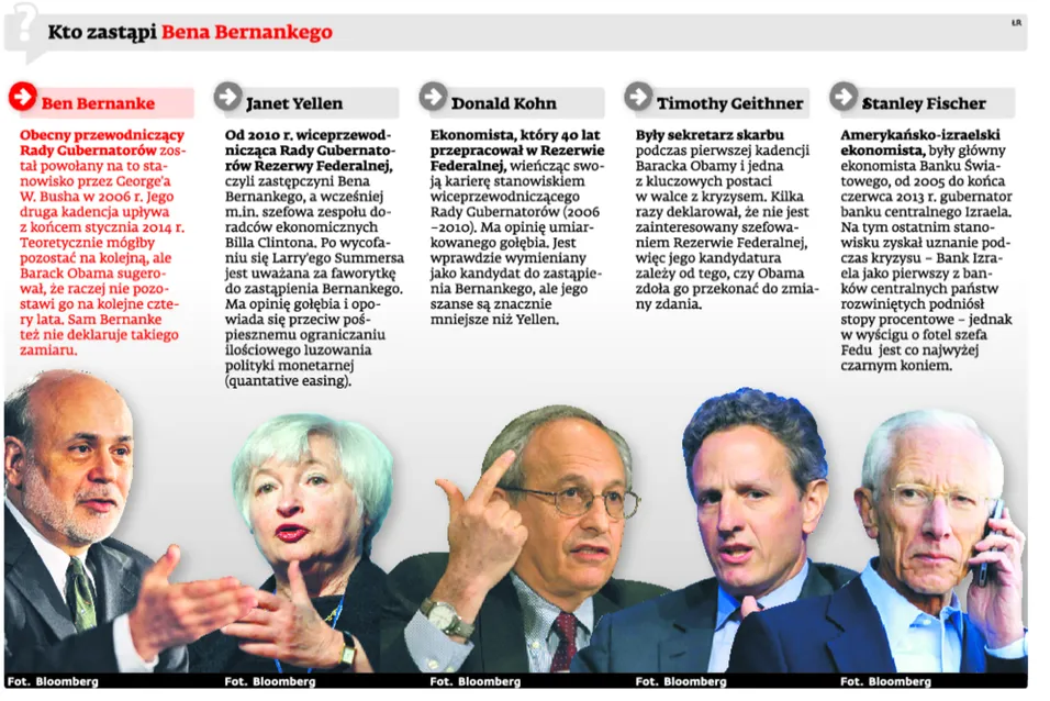 Kto zastąpi Bena Bernanke na stanowisku szefa Fed?