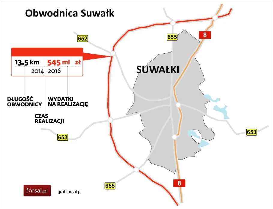 Obwodnica Suwałk – zobacz plany budowy (mapa)