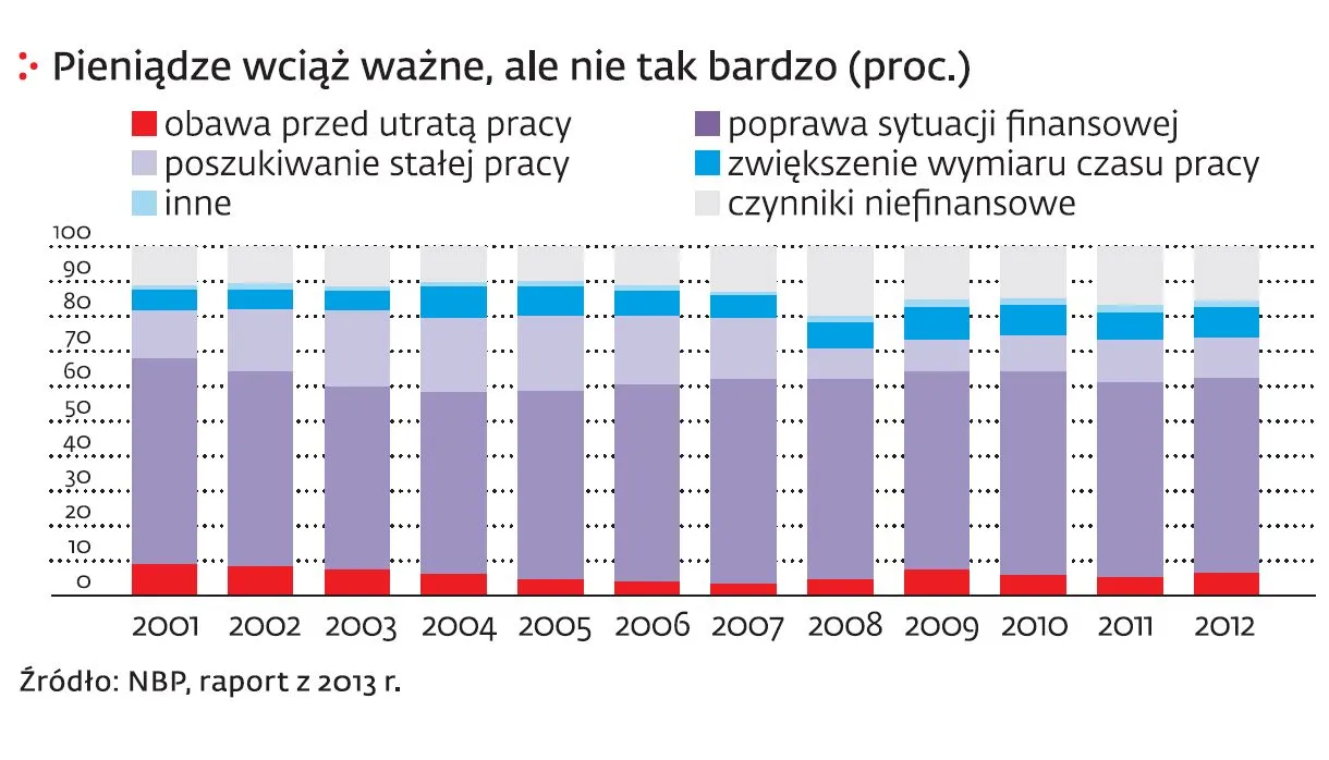 1486562-pieniadze-wciaz-wazne-ale.jpg