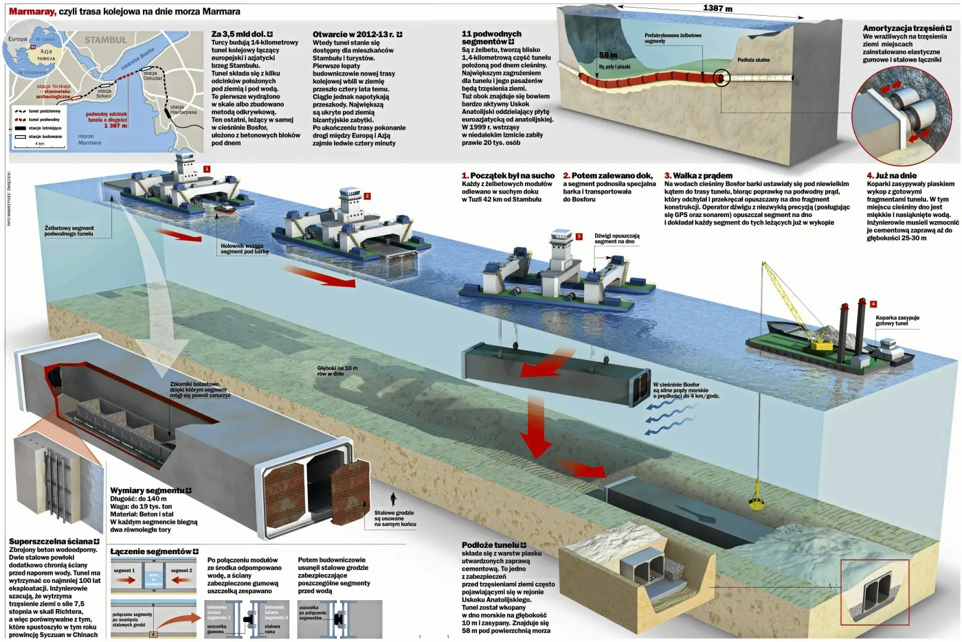 Europa połączy się z zachodnią Azją. Turcja otwiera tunel pod Bosforem