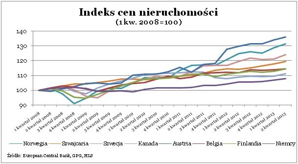 1557244-indeks-cen-nieruchomosci-4.jpg