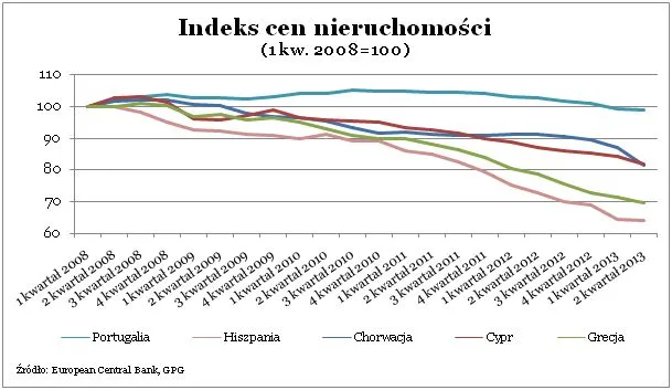 1557218-indeks-cen-nieruchomosci-2.jpg