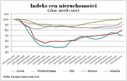 1557231-indeks-cen-nieruchomosci-3.jpg