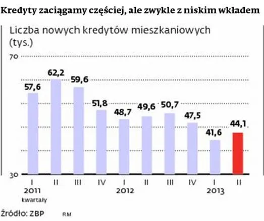 1561652-kredyty-zaciagamy-czesciej.jpg