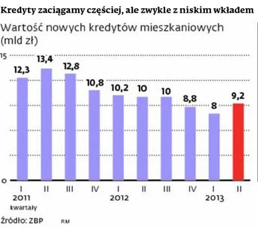 1561639-kredyty-zaciagamy-czesciej.jpg