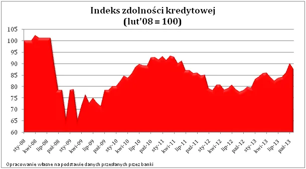 1572235-indeks-zdolnosci-kredytowej.png