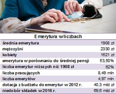 Tak albo inaczej - na emeryturę oszczędzać trzeba