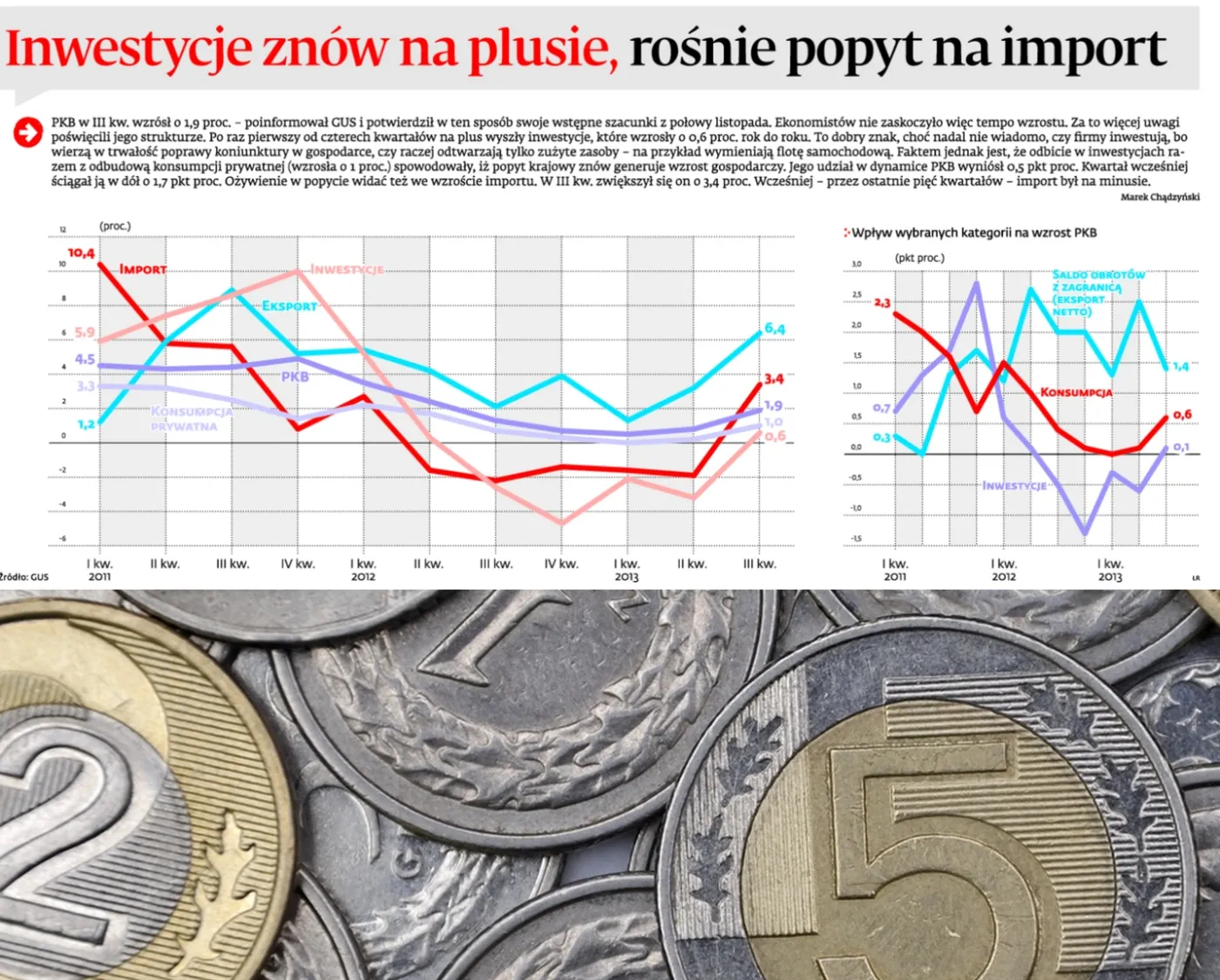 Inwestycje znowu na plusie, rośnie popyt na import (INFOGRAFIKA)