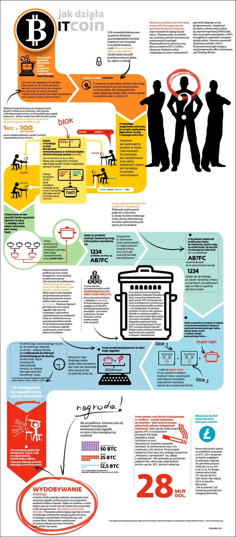 Instrument anarchii czy waluta przyszłości? Zobacz, jak działa bitcoin