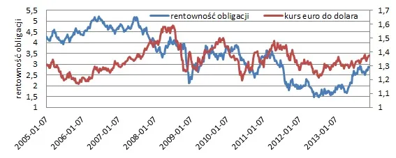 Co zrobi Fed, czyli wilk będzie syty i owca cała