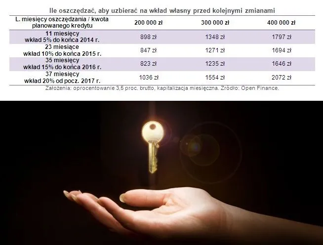 Kredyt na mieszkanie: jak uzbierać na wkład własny?