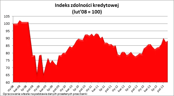 1608004-indeks-zdolnosci-kredytowej.png