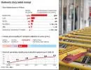 Liczba dyskontów w Polsce wzrośnie w tym roku do 4 tysięcy