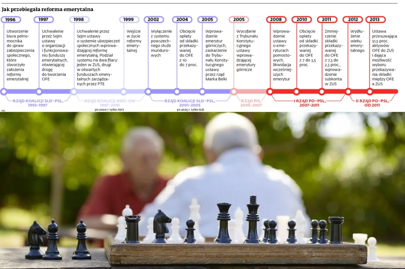 Reforma OFE: Rząd naciska, prezydent rozważa Trybunał Konstytucyjny