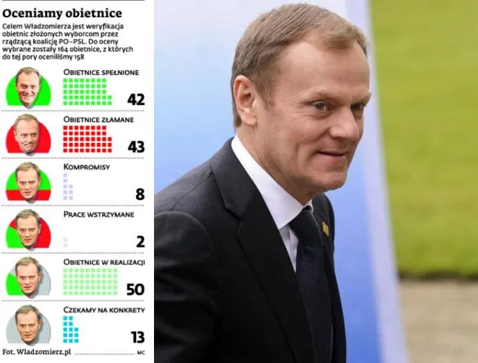 Władzomierz: Czy Tusk wywiązał się z obietnic składanych seniorom?