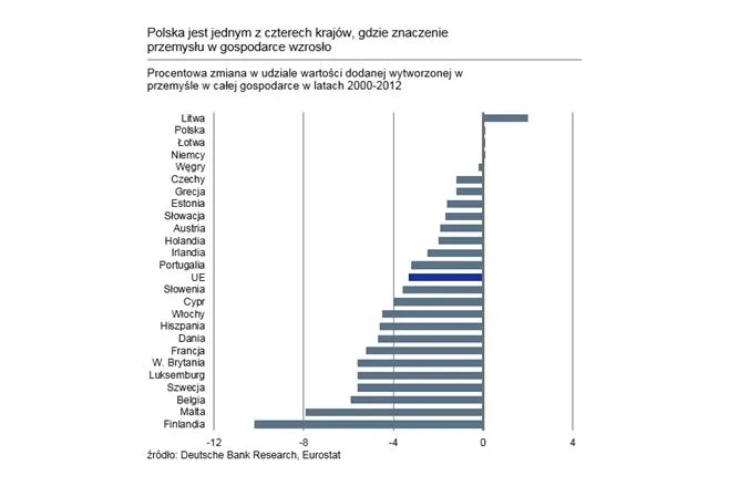 1653159-znaczenie-przemyslu-polska.jpg
