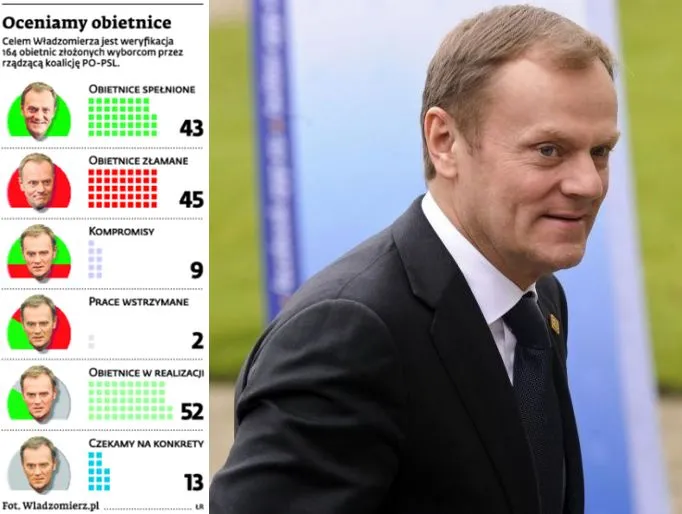 Internet w każdej gminie? Sprawdzamy obietnice rządu
