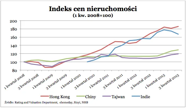 1672395-indeks-cen-nieruchomosci-2.png