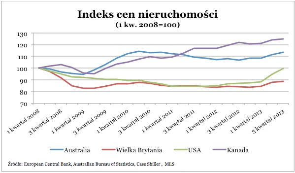 1672408-indeks-cen-nieruchomosci-3.png
