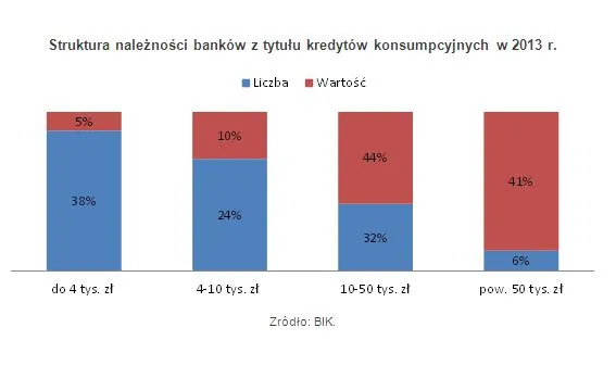 1667139-struktura-naleznosci-bankow.jpg
