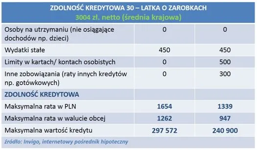 Ranking najlepszych kredytów hipotecznych – luty 2014