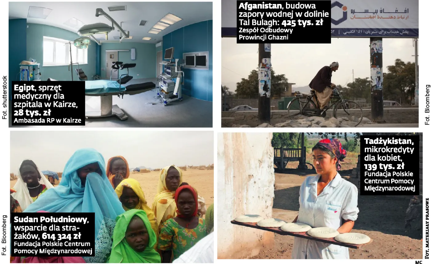 Czy Polskę stać na pomoc finansową dla Ukrainy?