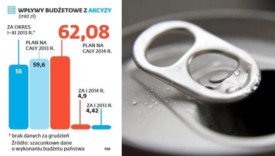 Resort rozważa opodatkowanie napojów gazowanych z cukrem