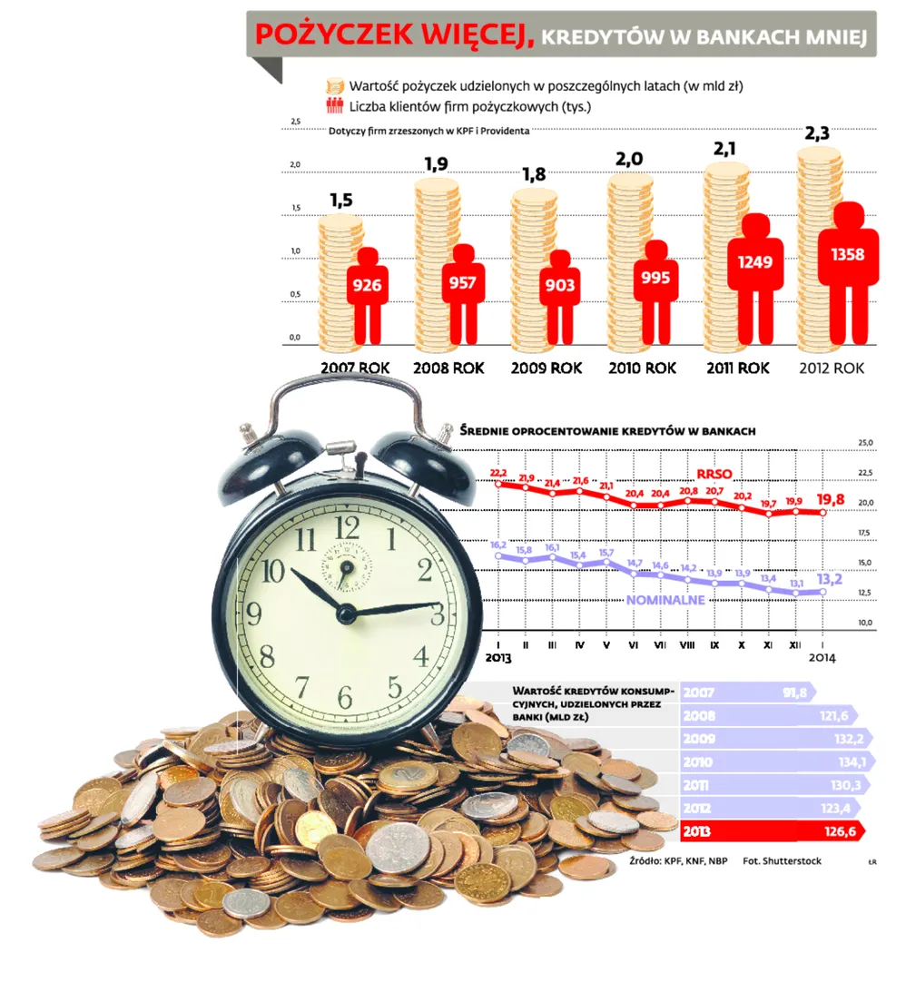 Banki poszerzają ofertę o chwilówki i zawalczą o klienta z parabankami