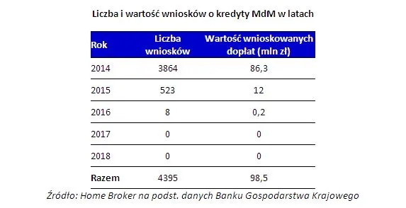 1739804-liczba-i-wartosc-wnioskow-o.jpg