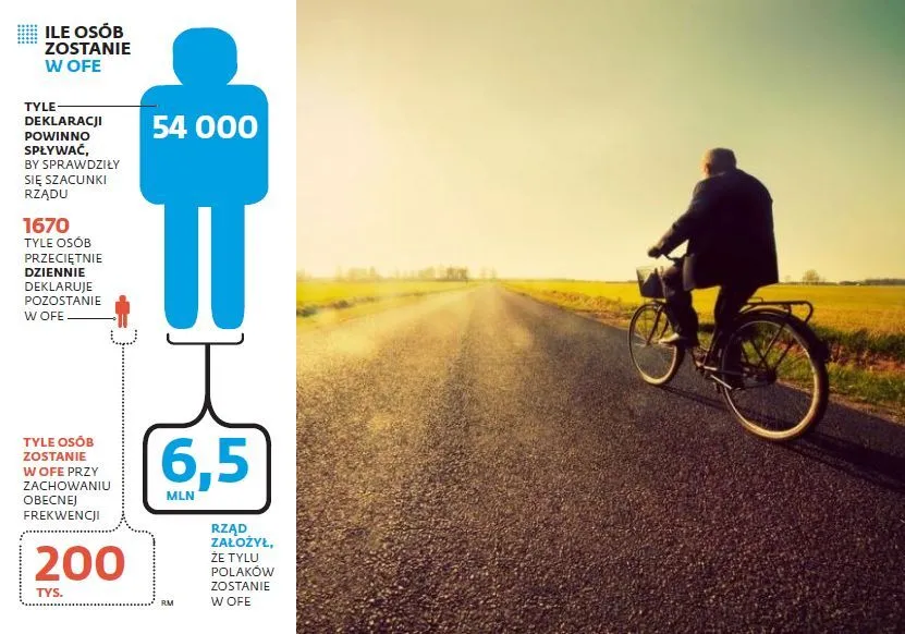 1748839-ile-osob-zostanie-w-ofe-fot.jpg
