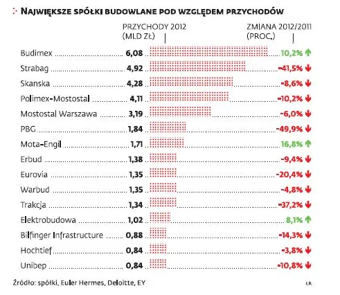 1770630-najwieksze-spolki-budowlane.jpg