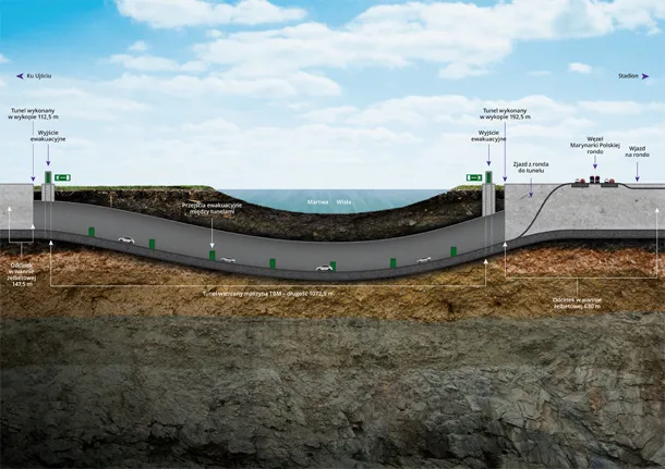 1815204-tunel-pod-martwa-wisla-fot.jpg