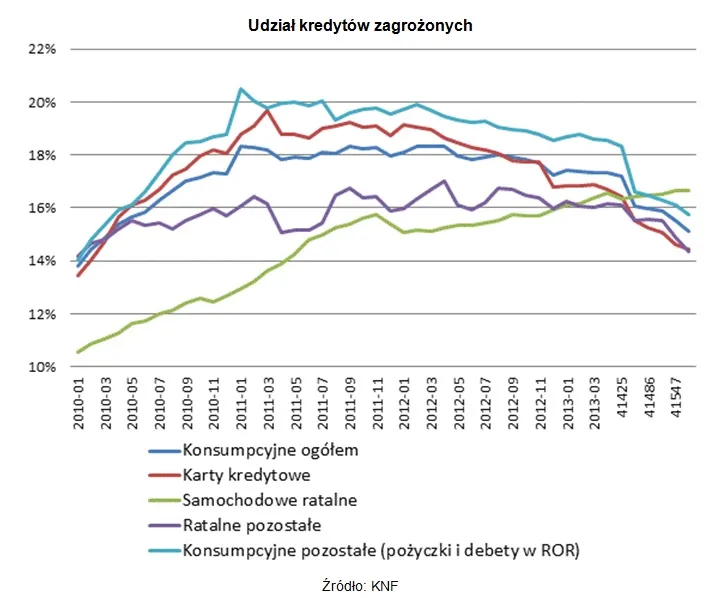 1836350-udzial-kredytow-zagrozonych.jpg