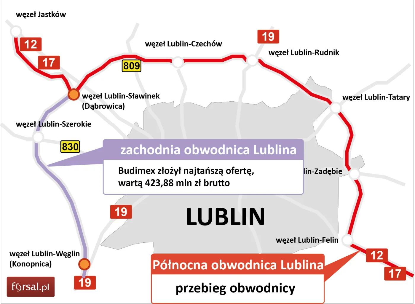 Budimex chce budować obwodnicę Lublina za 424 mln zł. To najtańsza oferta
