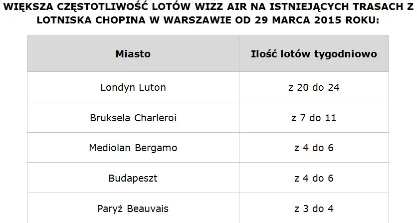 1877503-wzrost-czestotliwosci-lotow.jpg
