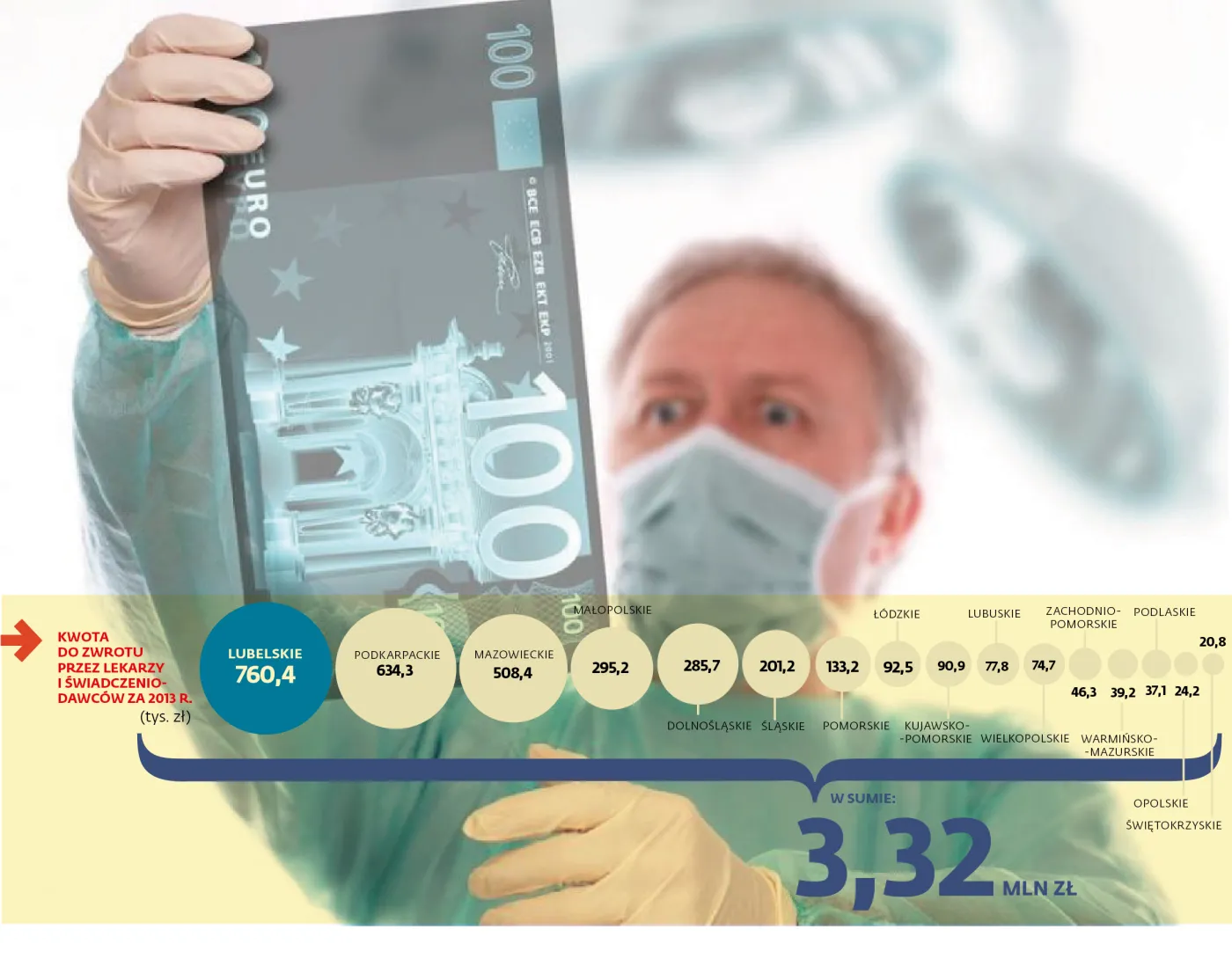 1878666-kwoty-zwrotu-przez-lekarzy.jpg