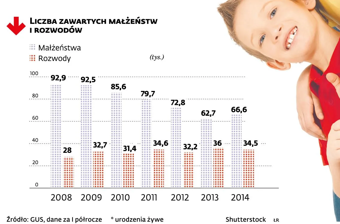 1894913-demografia-liczba-malzenstw.jpg