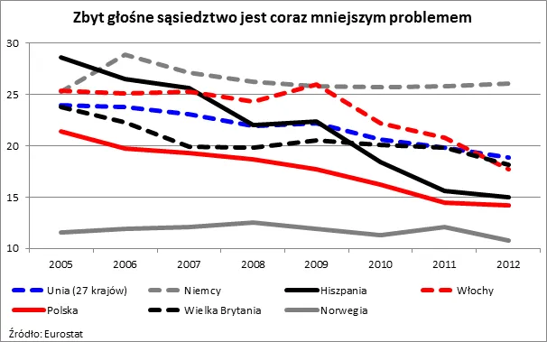 1890584-zbyt-glosne-sasiedztwo-jest.png